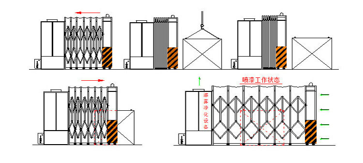   伸縮式噴漆室操作示意圖