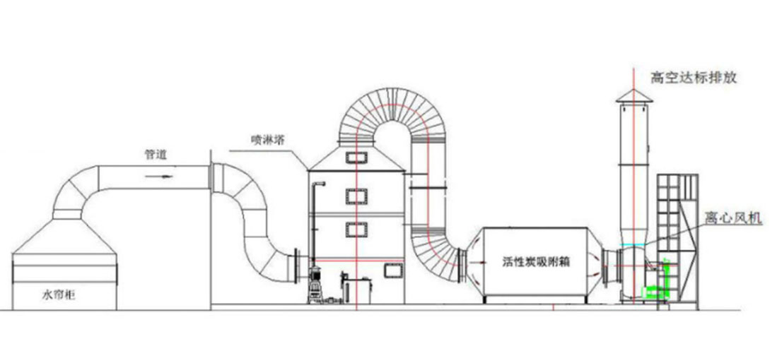 噴漆房廢氣處理風(fēng)量如何計(jì)算？